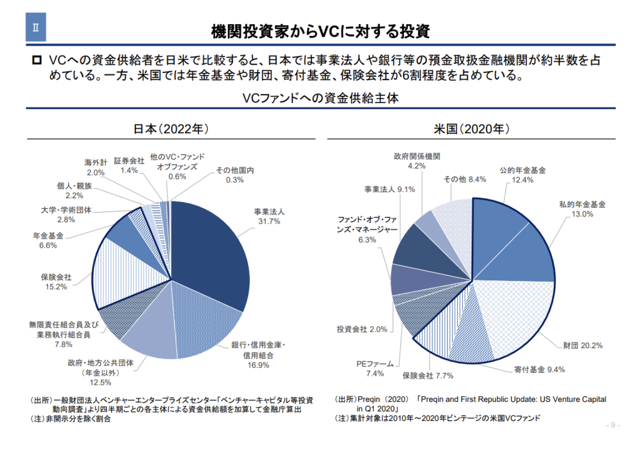 米シリコンバレーに学ぶ、日本のスタートアップエコシステムの課題とは？ | ON&BOARD TIMES